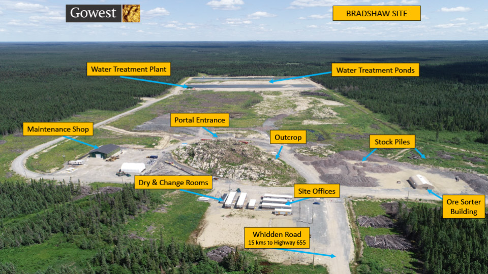 Planned Development Timeline Gowest Gold Planned Development Timeline Gowest Gold